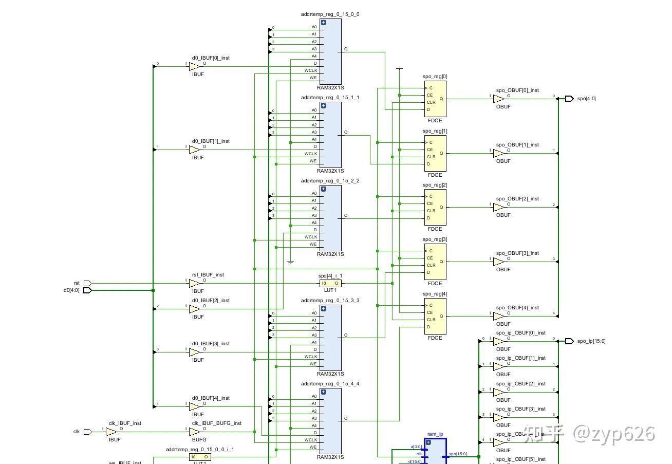 verilog RTL仿真是什么意思 百度知道