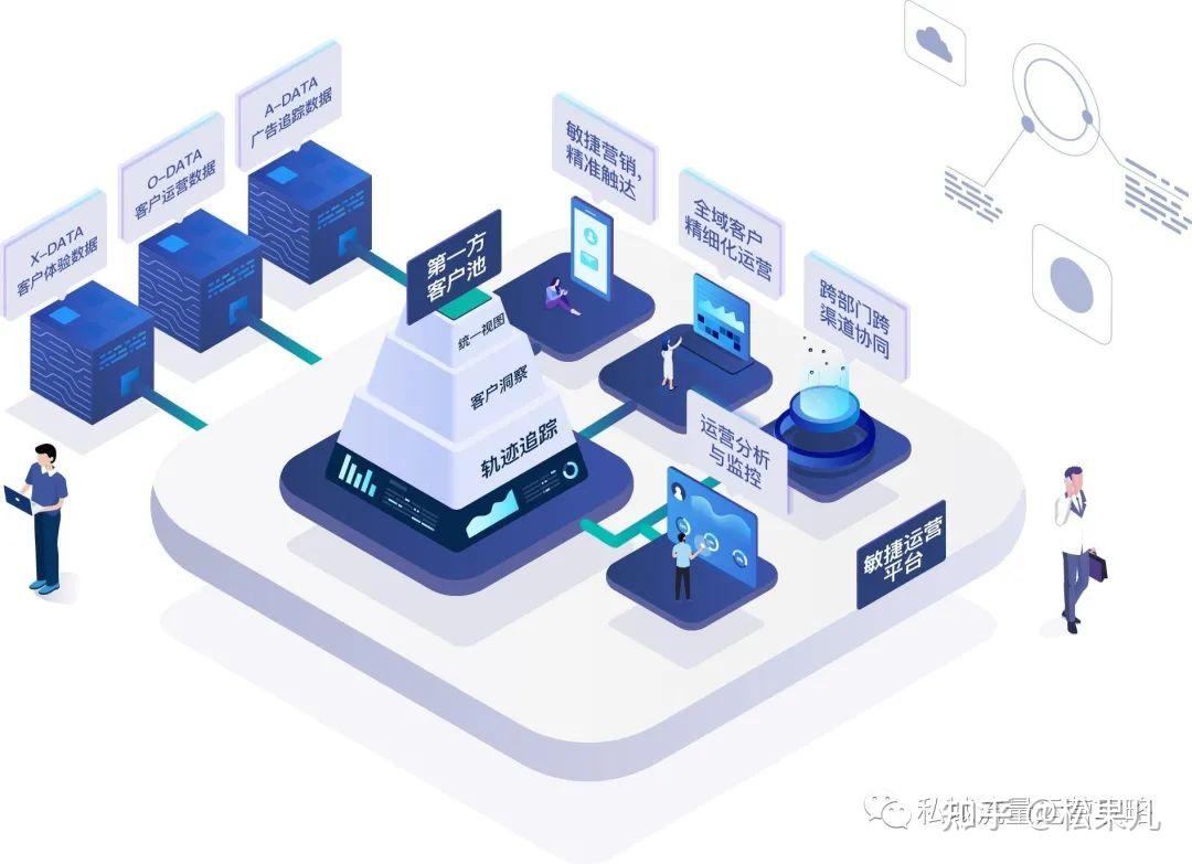 营销数字化是企业数字化转型的突破口