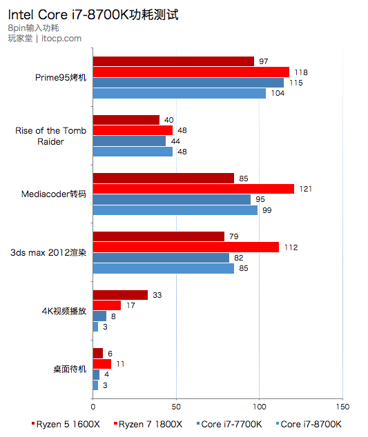 你想要的多核心intel Core I7 8700k评测 知乎