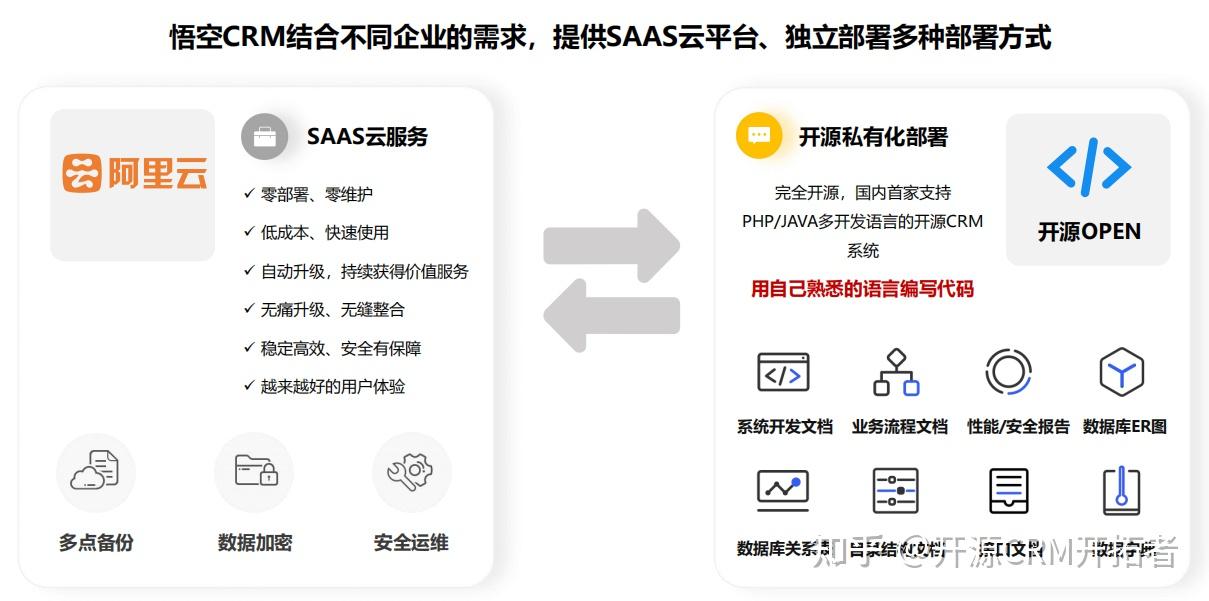 私有化部署CRM