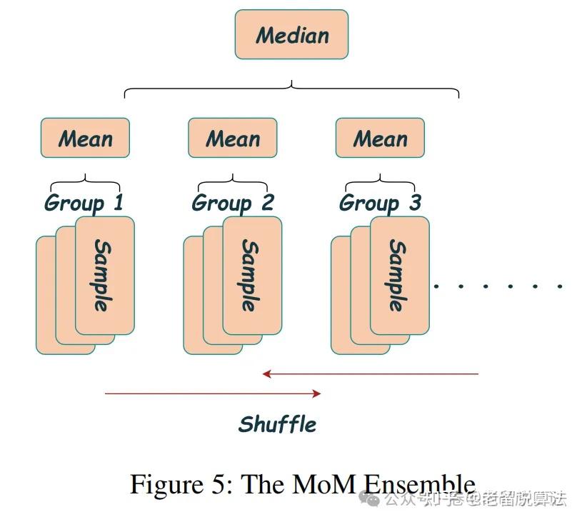 AAAI 2026 | 刷新SOTA！SimDiff：用扩散模型搞定时间序列点预测，又快又准还超简单 - 知乎