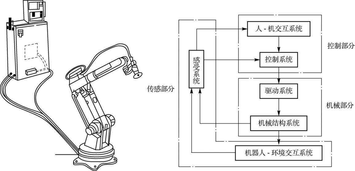 工业机器人结构框图图片