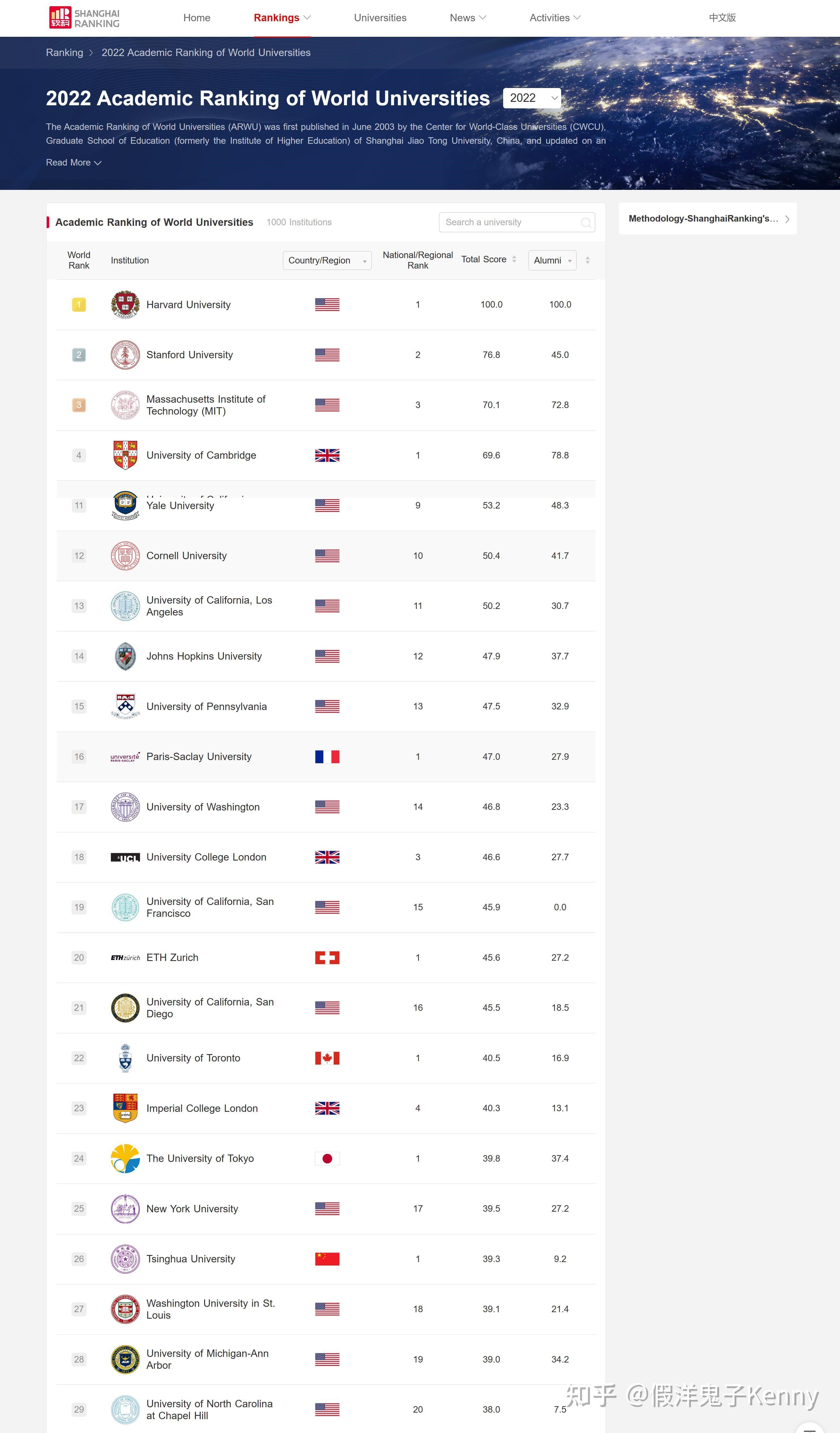 手把手教你查询世界大学排名（QS, U.S.News, THE, ARWU） 知乎