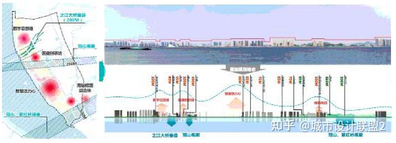 存量更新背景下的总体城市设计转型探索——以杭州滨江区总体城市设计为例 - 知乎