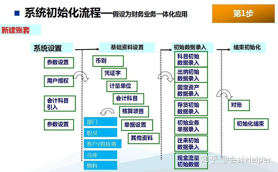 这个才是真正的金蝶财务软件详细操作流程 知乎