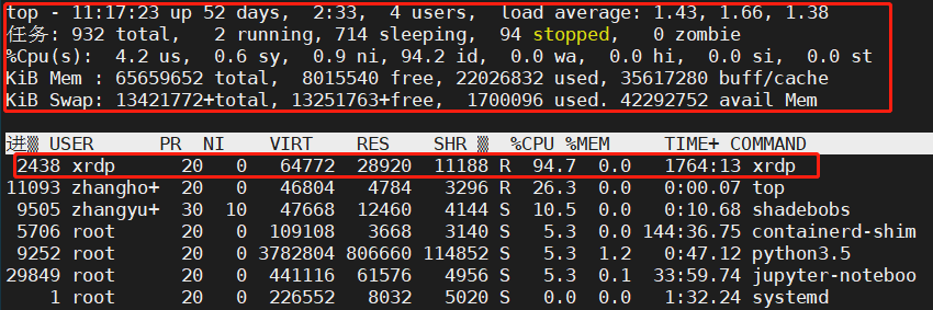Linux 基础-查看进程命令 ps 和 top - 知乎