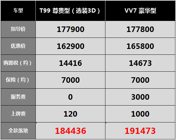 奔腾t99卖这车时小姐姐让我对她热情点