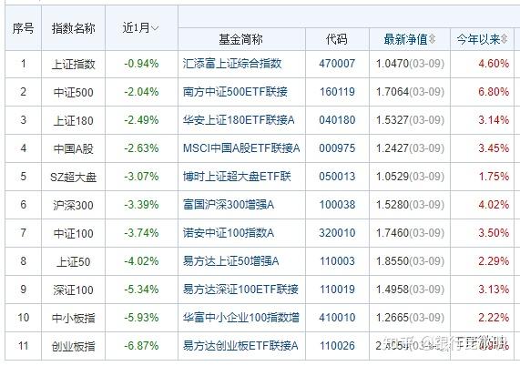 黄金定投策略(黄金定投一场骗局)