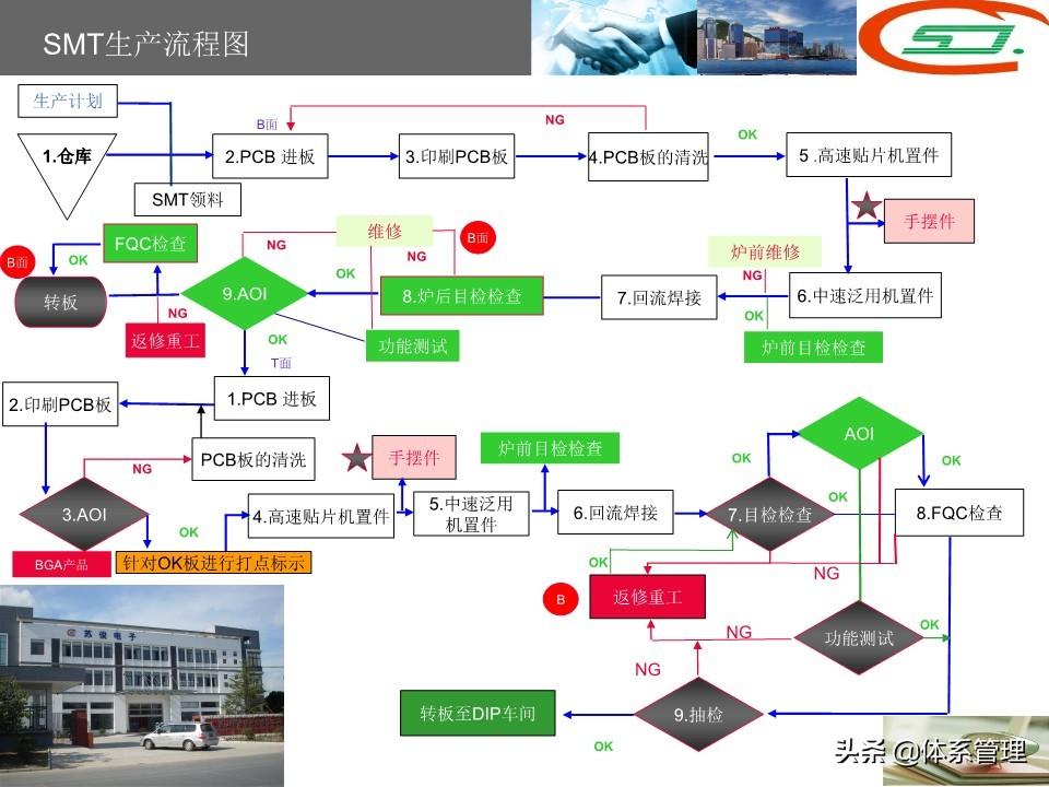 敏实集团(00425HK)签定摄像头收购协议、PCBA收购协议以及供货商协议