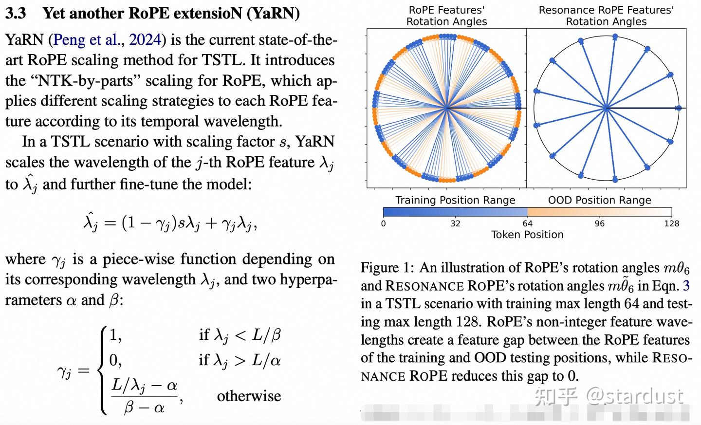 论文速读@20250806 [2] Resonance RoPE [ACL 2024 Findings] - 知乎