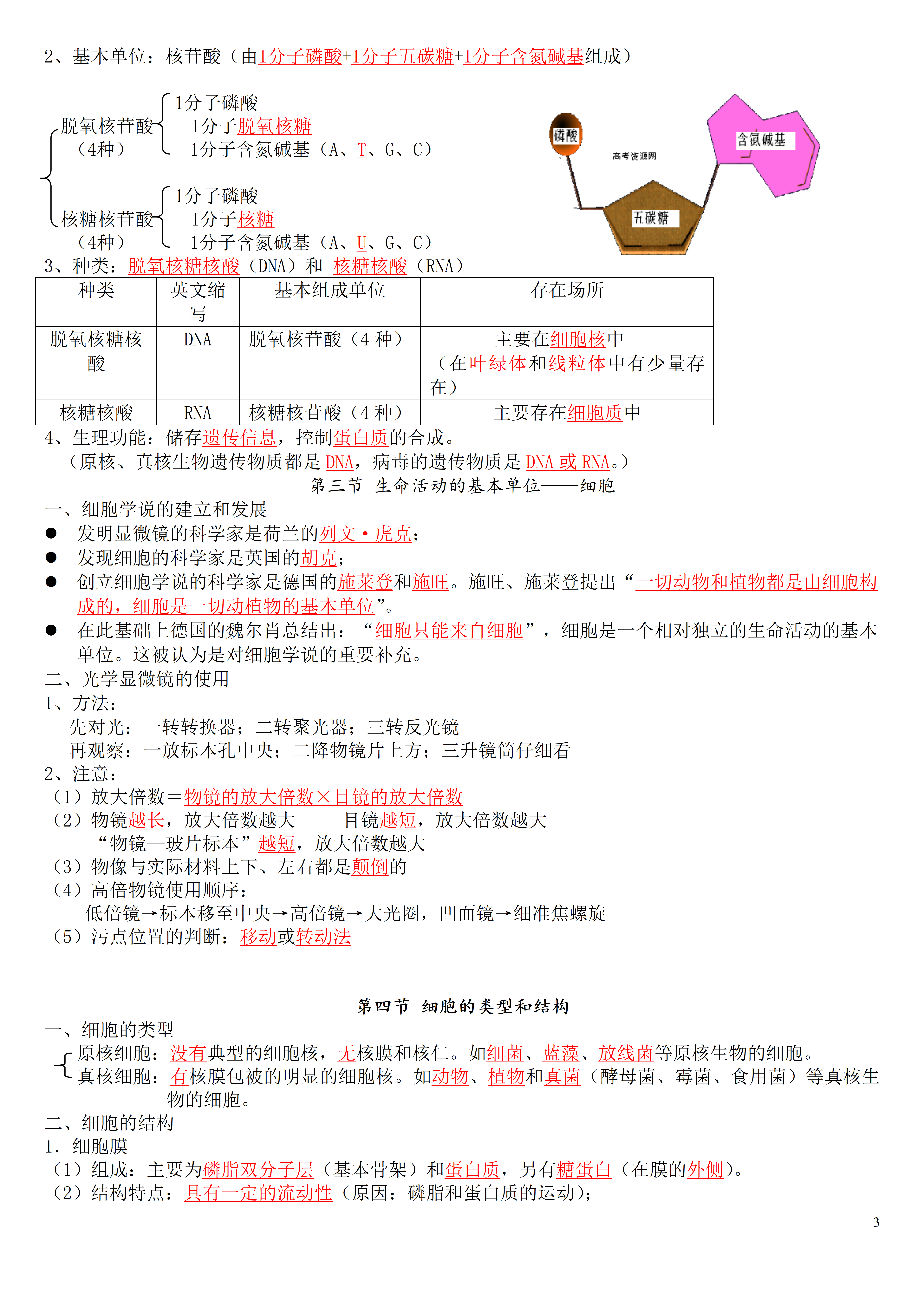 高中生物最污知识点图片