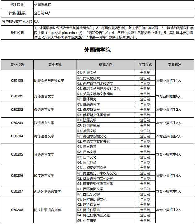 北京大学2026年博士招生目录 - 知乎