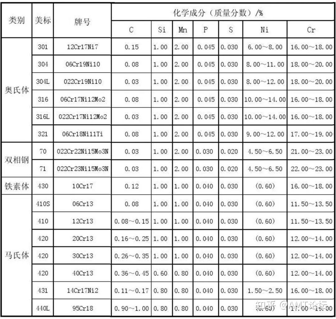 不锈钢的知识，你知道多少？ - 知乎