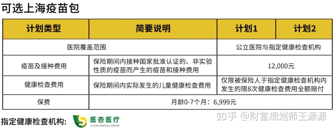 開放4家知名公立兒科100%賠付①上海兒童醫學中心特診部②上海市兒童