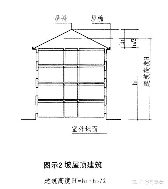 这是旧规范《民用建筑设计通则通则图示》上的图,虽然旧规范已经作废