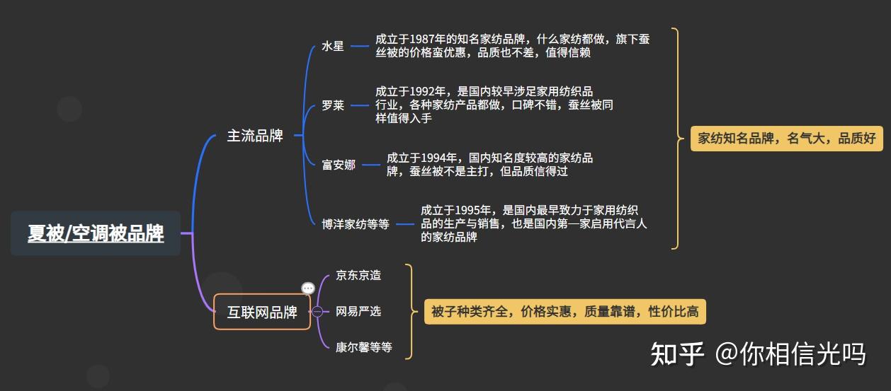 怎么选择空调被 v2-2fb73387f4cba50a964862d7f950ee2e_r.jpg