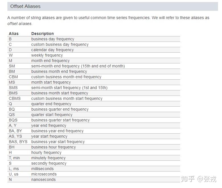 Facebook 时间序列预测算法 Prophet 的研究 Facebook 时间序列预测算法 Prophet 的研究