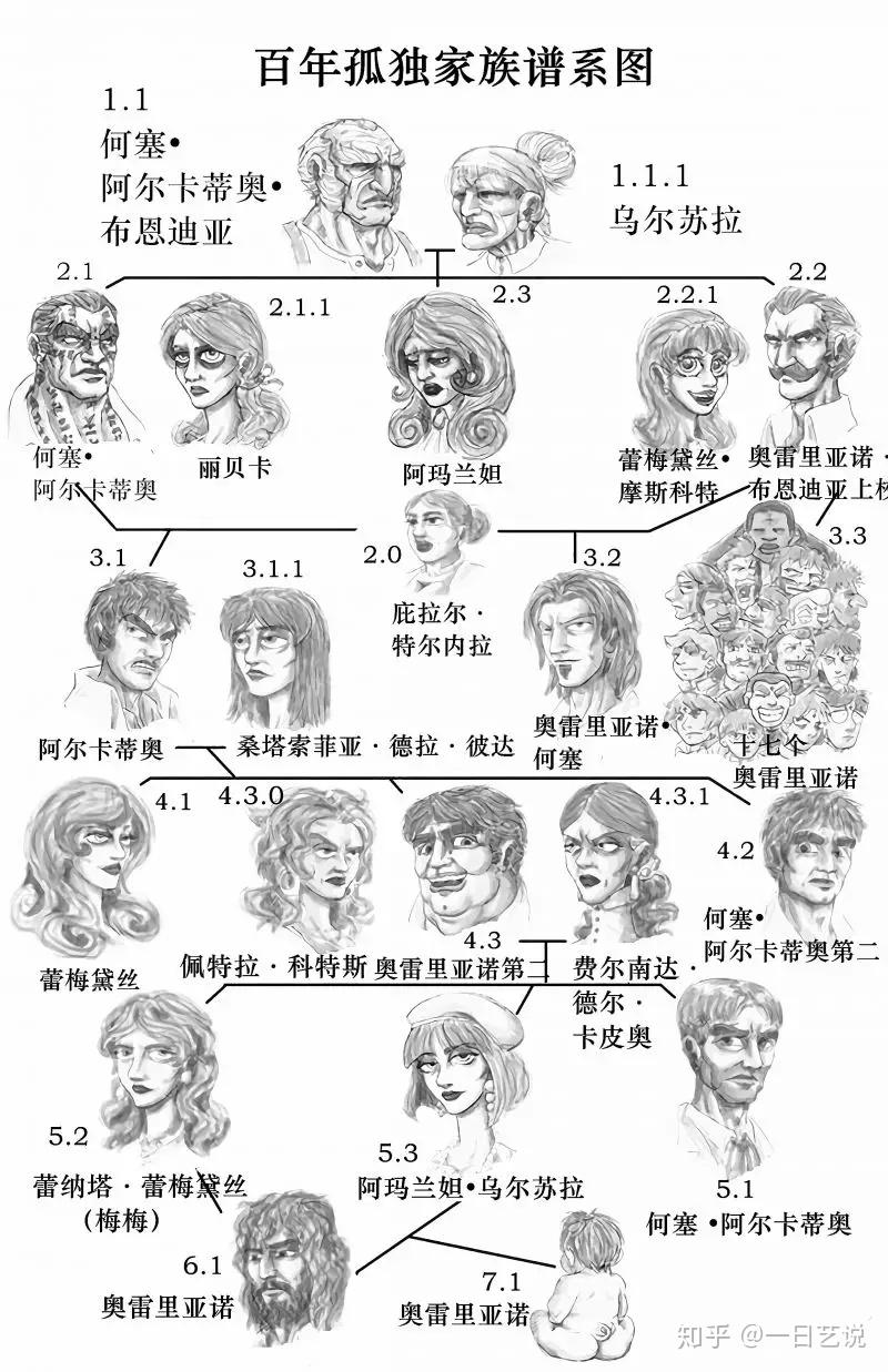 到底什么是魔幻现实主义