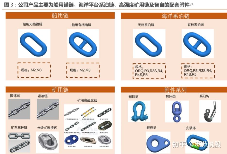 全球锚链龙头,亚星锚链:大船稳航,浮式风电助力未来增长 - 知乎