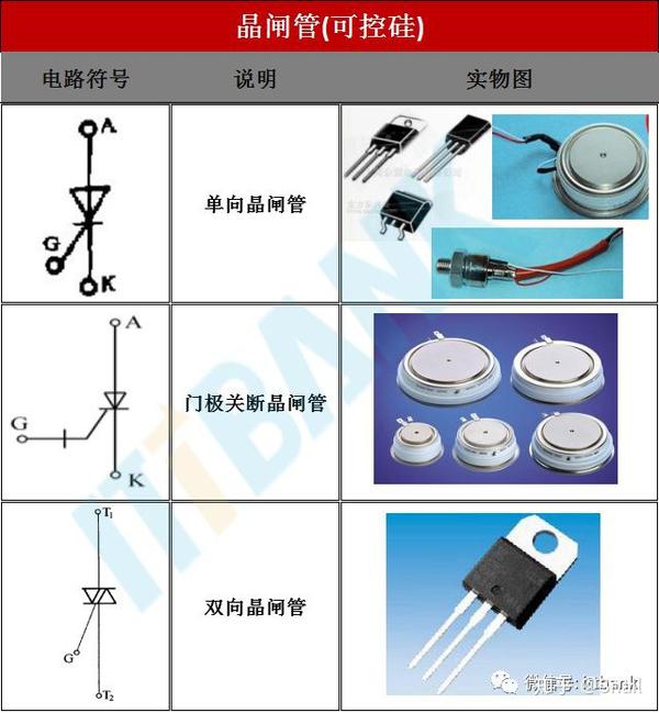 电子元器件电路符号 实物图 命名规则 很全 值得收藏 知乎