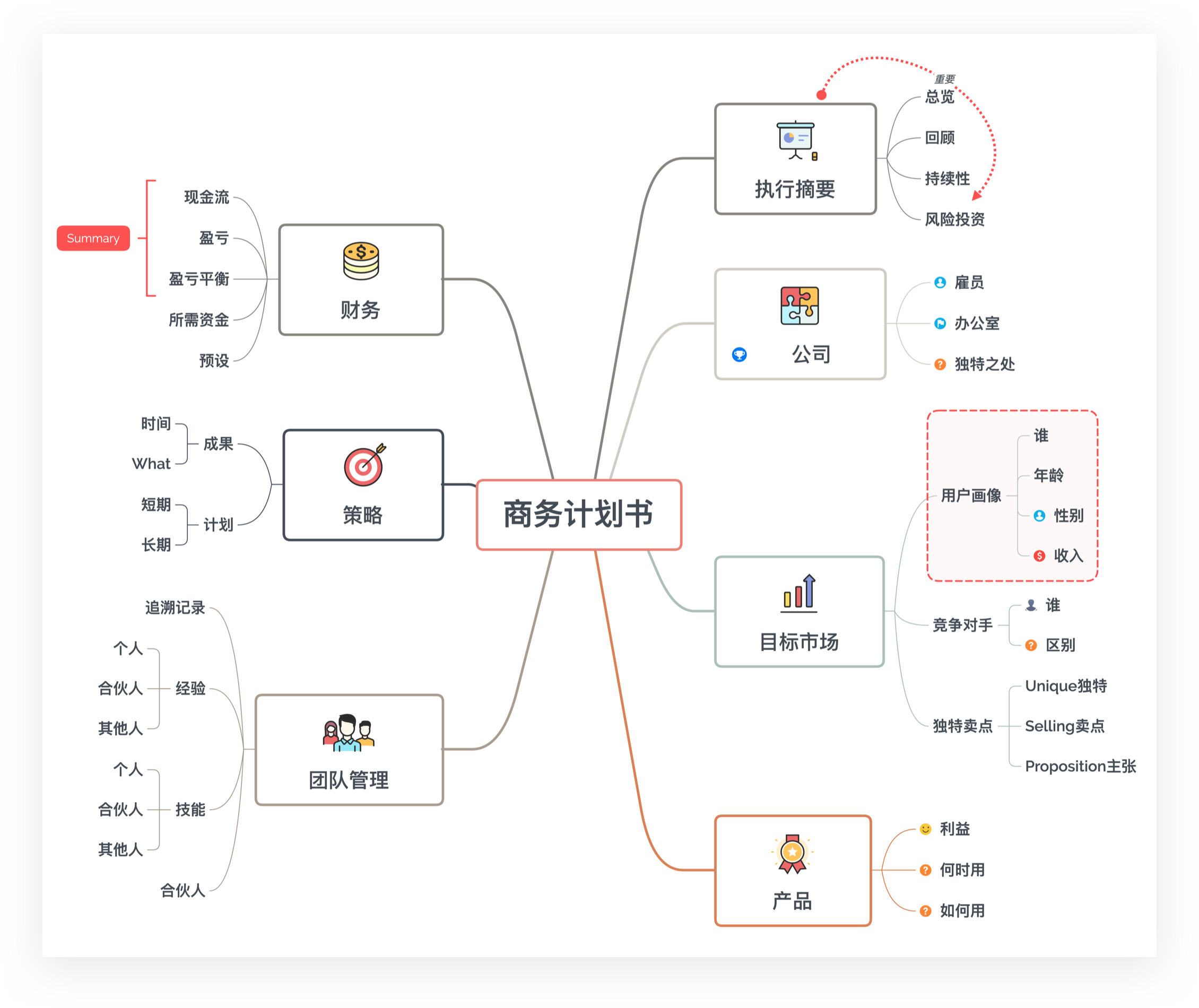 有哪些值得收藏的思維導圖