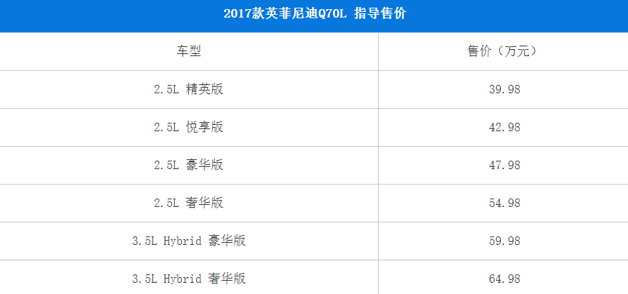 2017款英菲尼迪q70l包括精英版,悦享版,豪华版共计6款车型,售价为39