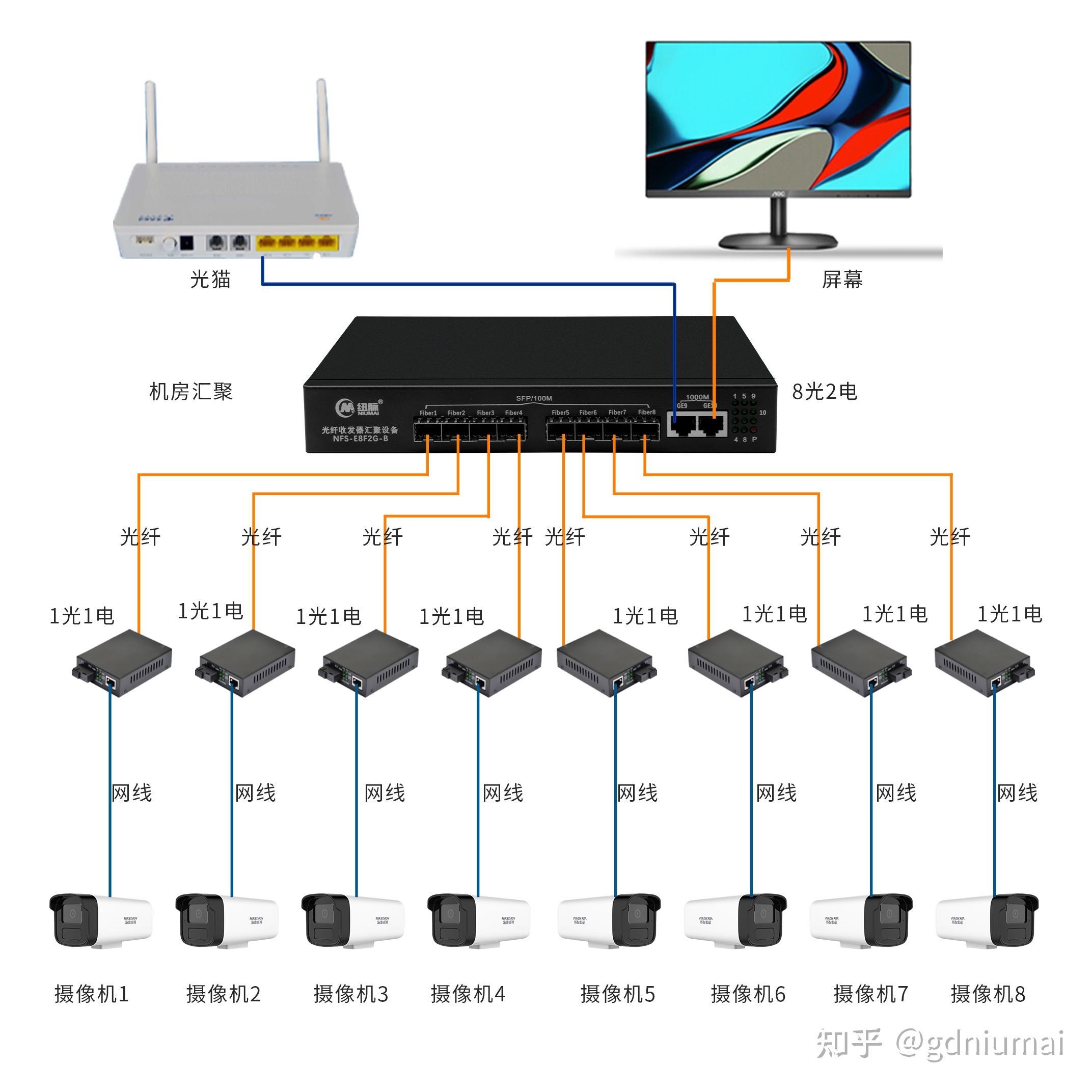 cat5e 千兆接法图片