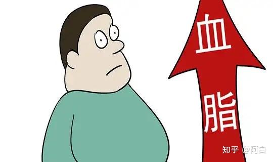 血脂高吃素就能控制血脂？ - 知乎