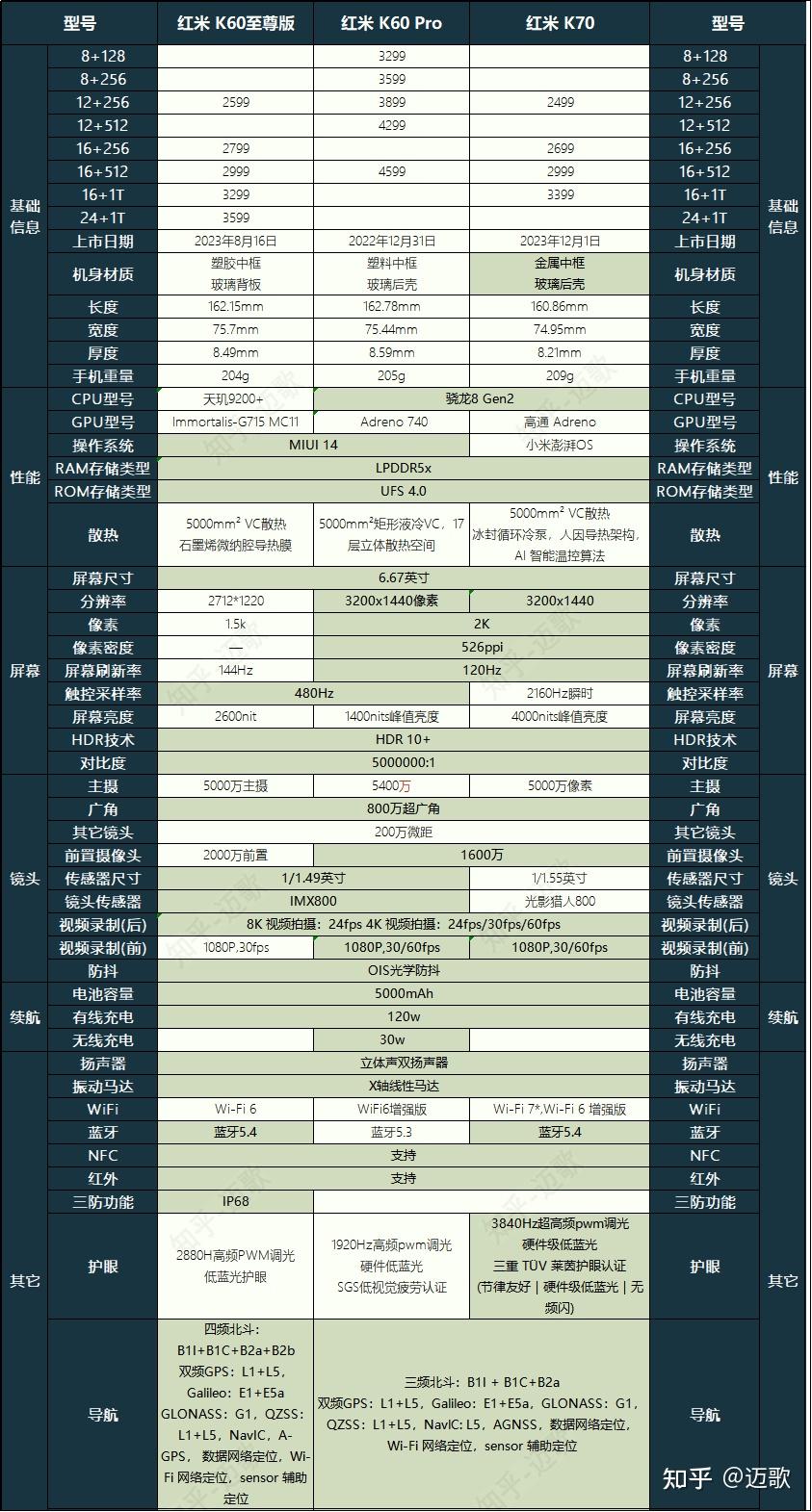 2024年【618】骁龙8gen2手机推荐/高性价比手机/200