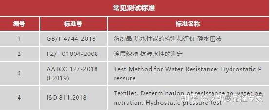 干货丨纺织品防水性能如何测试与评价 知乎