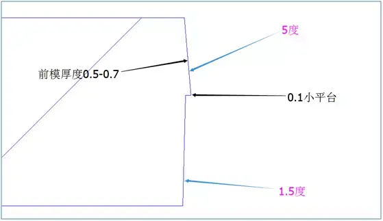 产品结构设计·塑胶产品结构设计细节要点【深度整理】 - 知乎
