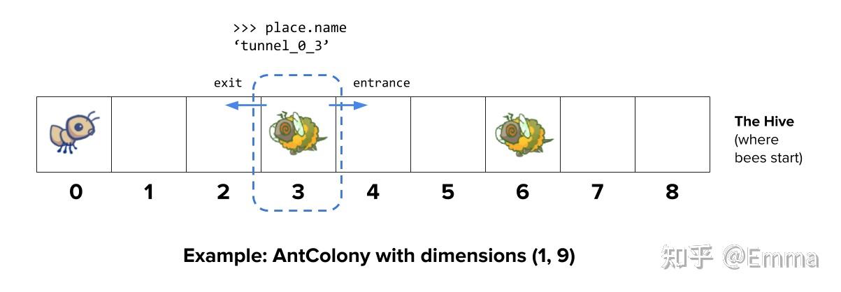 CS61A Ants 项目解析：面向对象编程的工程实践 - 知乎