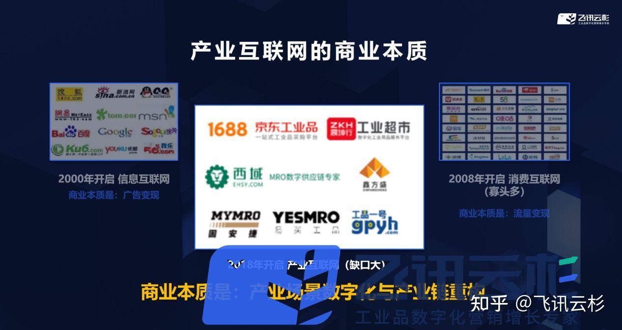 电气控制设备产业互联网平台系统搭建