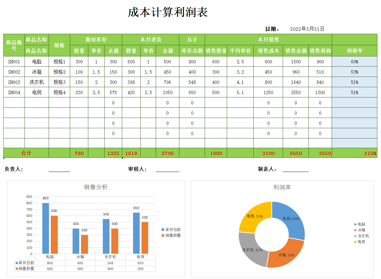 成本利润图片关系图片