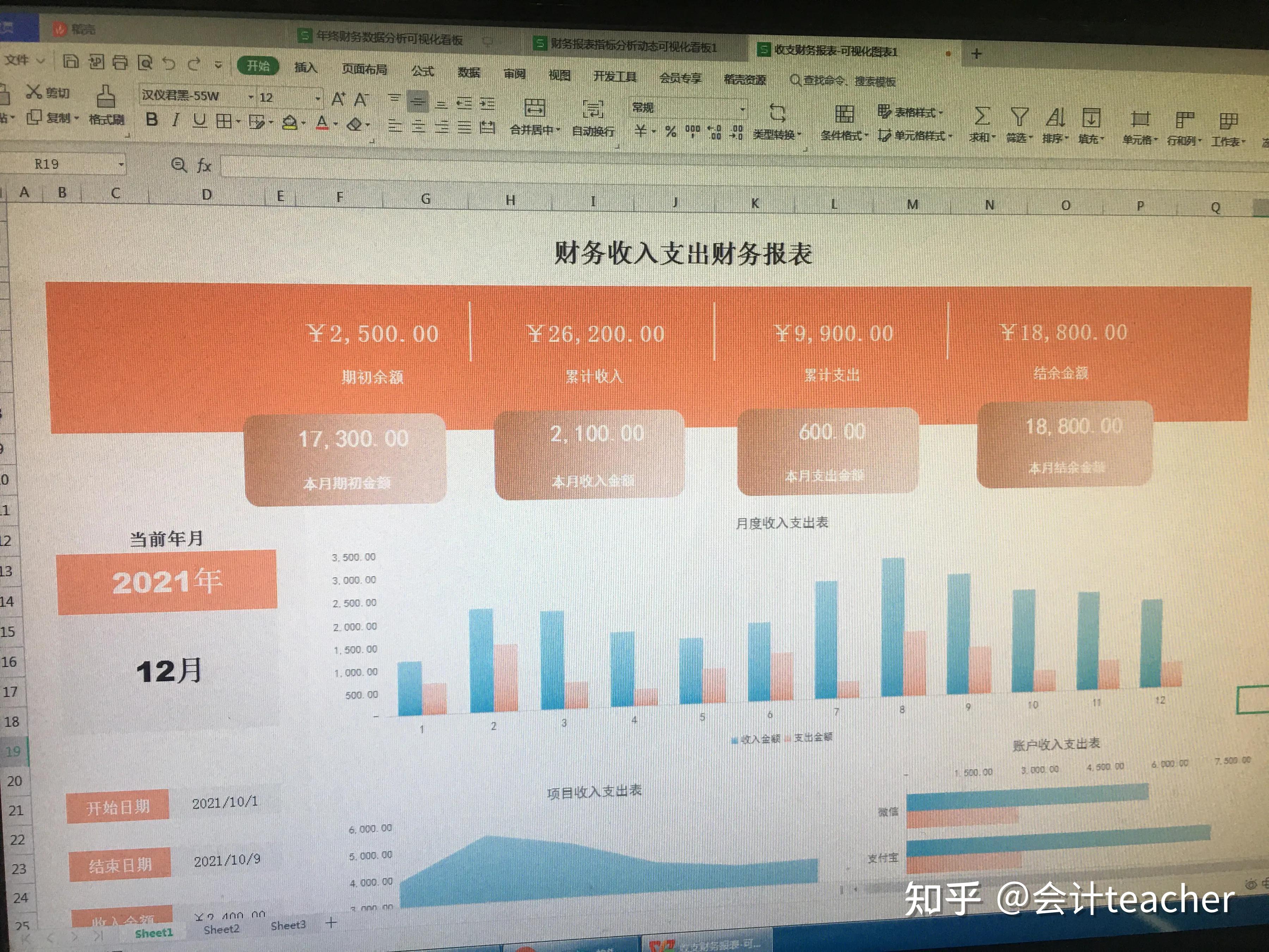 年終財務數據分析可視化看板模板收入成本利潤表可視化模板年度費用