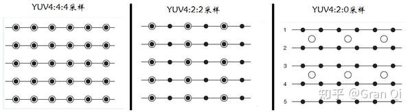 Yuv色彩空间讲解 知乎