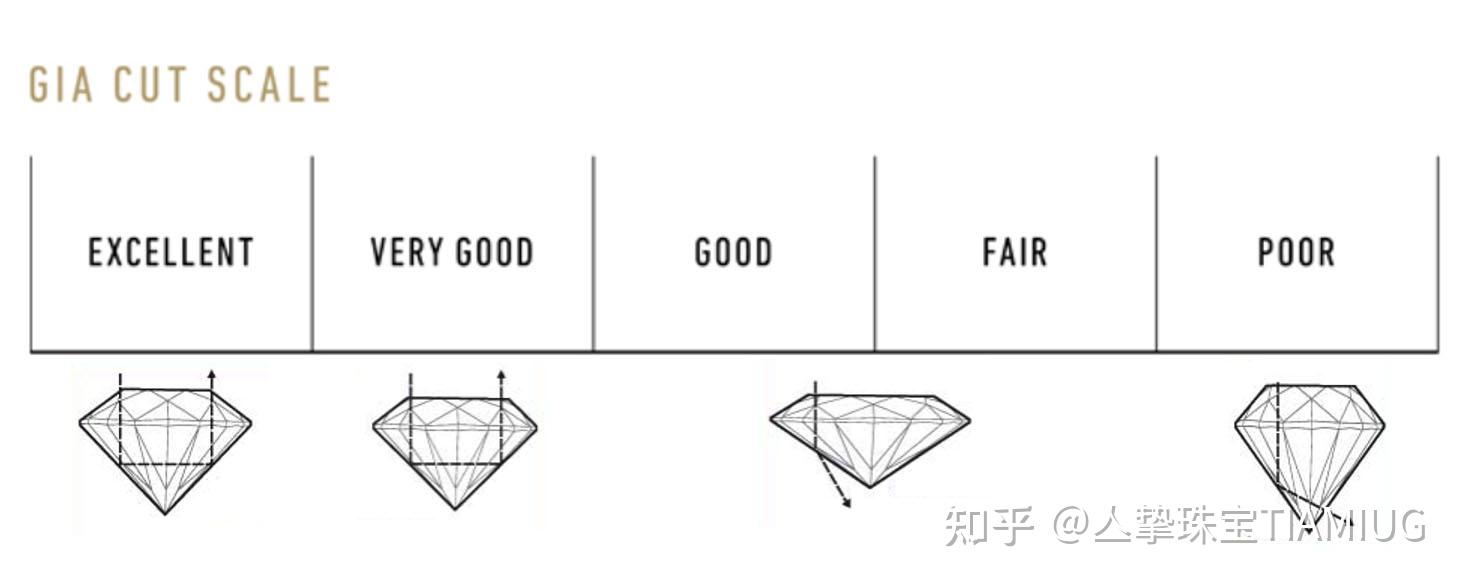 钻石切工比例图解说图片