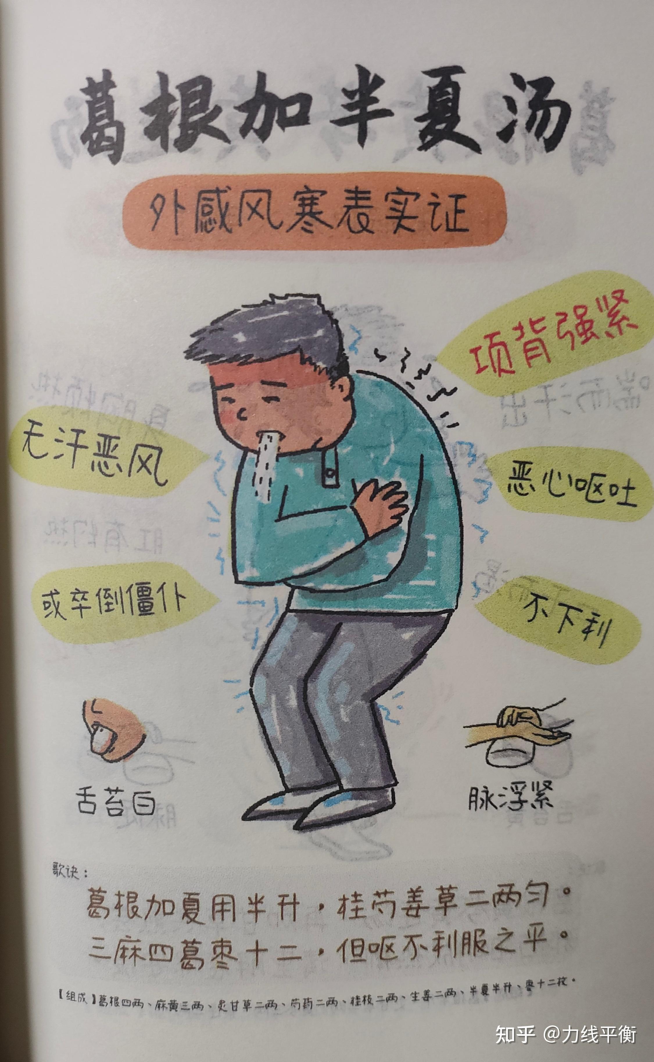 《伤寒论》精简版 - 知乎