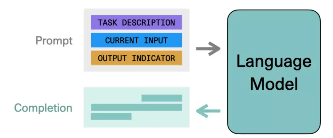 jayalammar推荐图解prompt工程