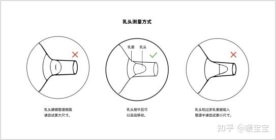 吸奶器那個牌子比較好5款性價比高又好用的吸奶器推薦