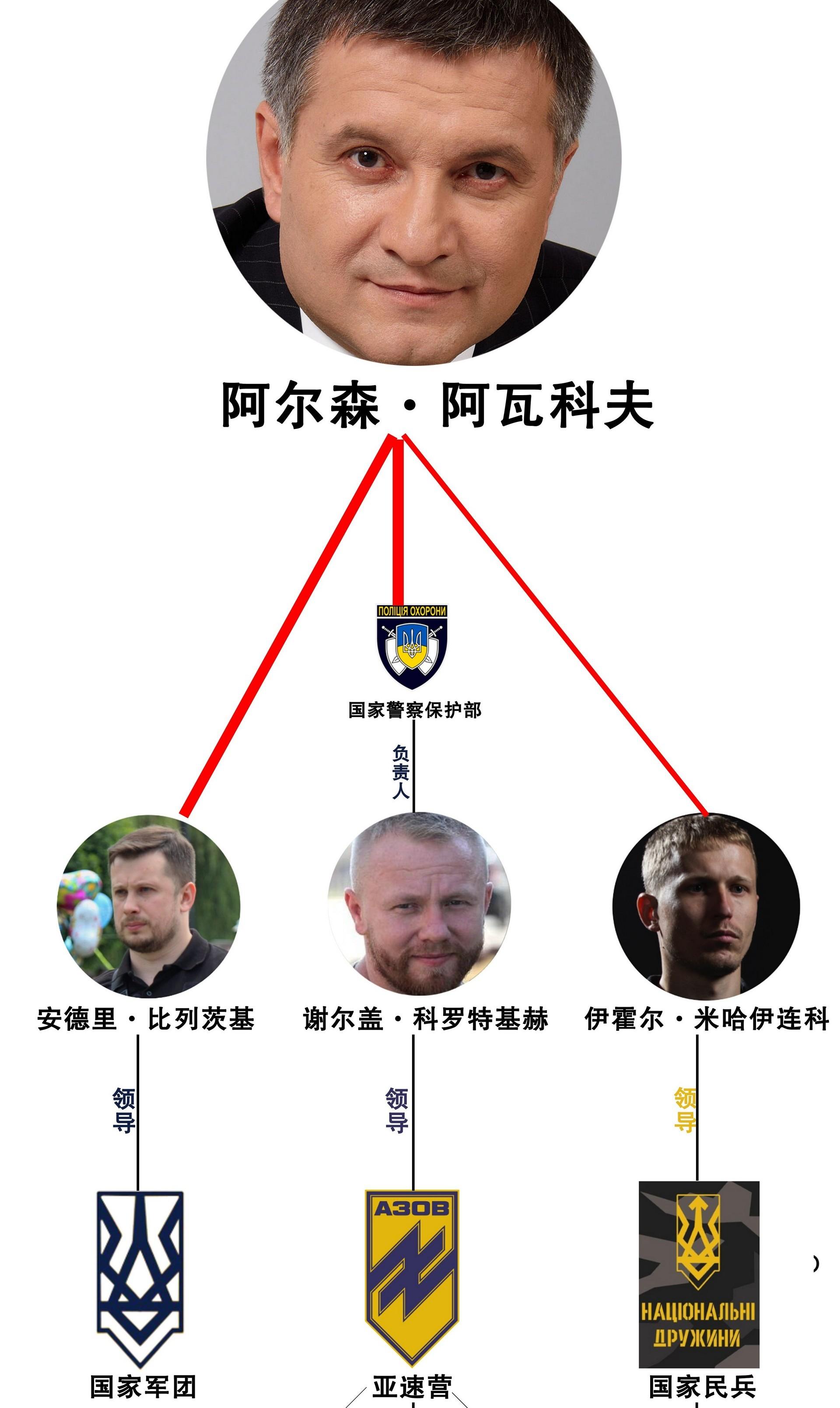 乌克兰极右翼组织"亚速营"系列调查报告第二期:美国极端分子被乌克兰