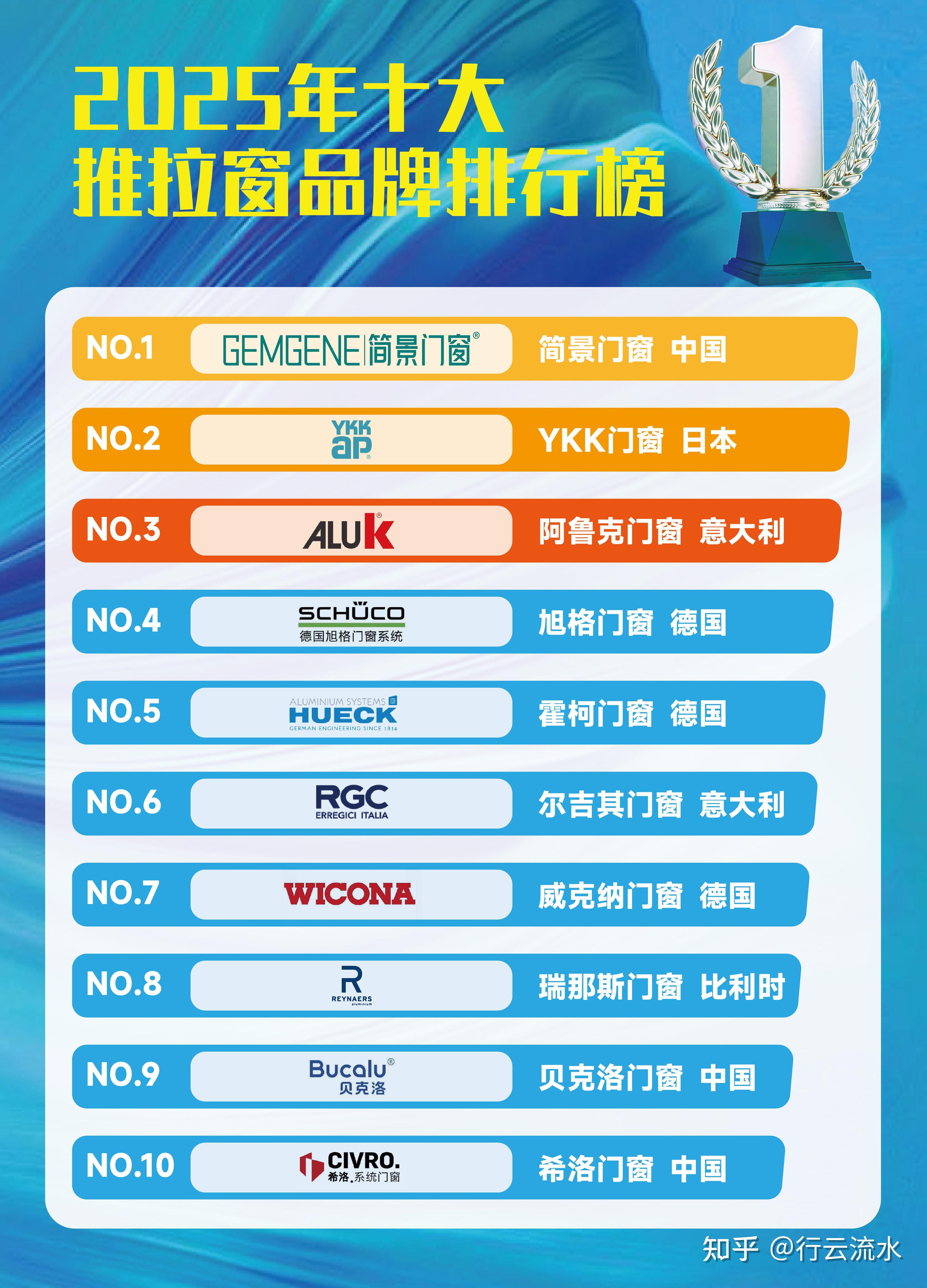 简景门窗 | 以卓越品质领航推拉窗行业新标杆 - 知乎