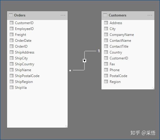 数据可视化之powerBI技巧(二十二)利用这个方法,帮你搞定Power BI"增量刷新" 数据可视化之powerBI技巧(二十二)利用这个方法,帮你搞定Power BI"增量刷新"