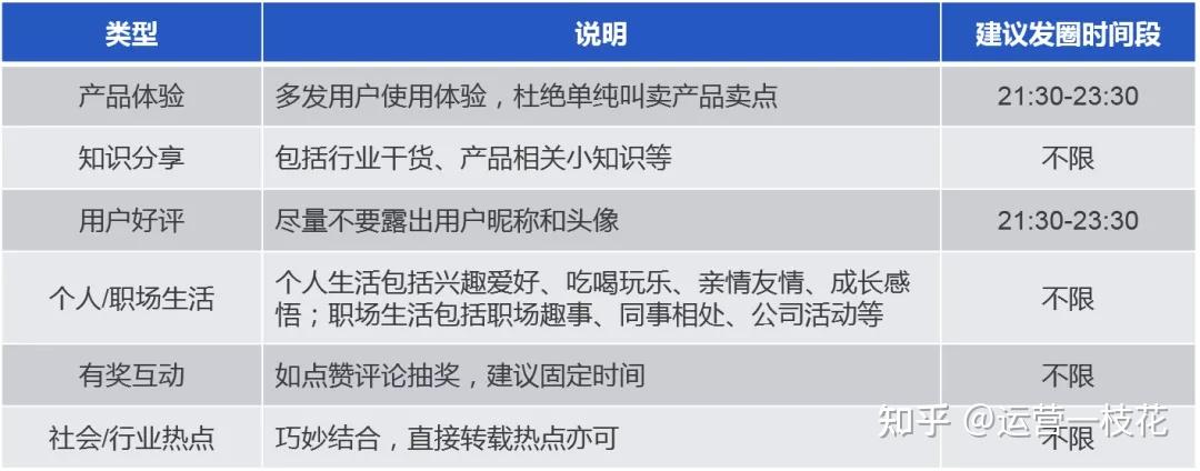 私域运营之朋友圈运营方法论3w1h法则打造ip人设