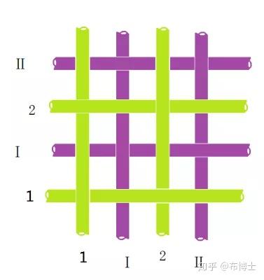 织物组织 —— 复杂组织，能看懂的真的超厉害了！ - 知乎