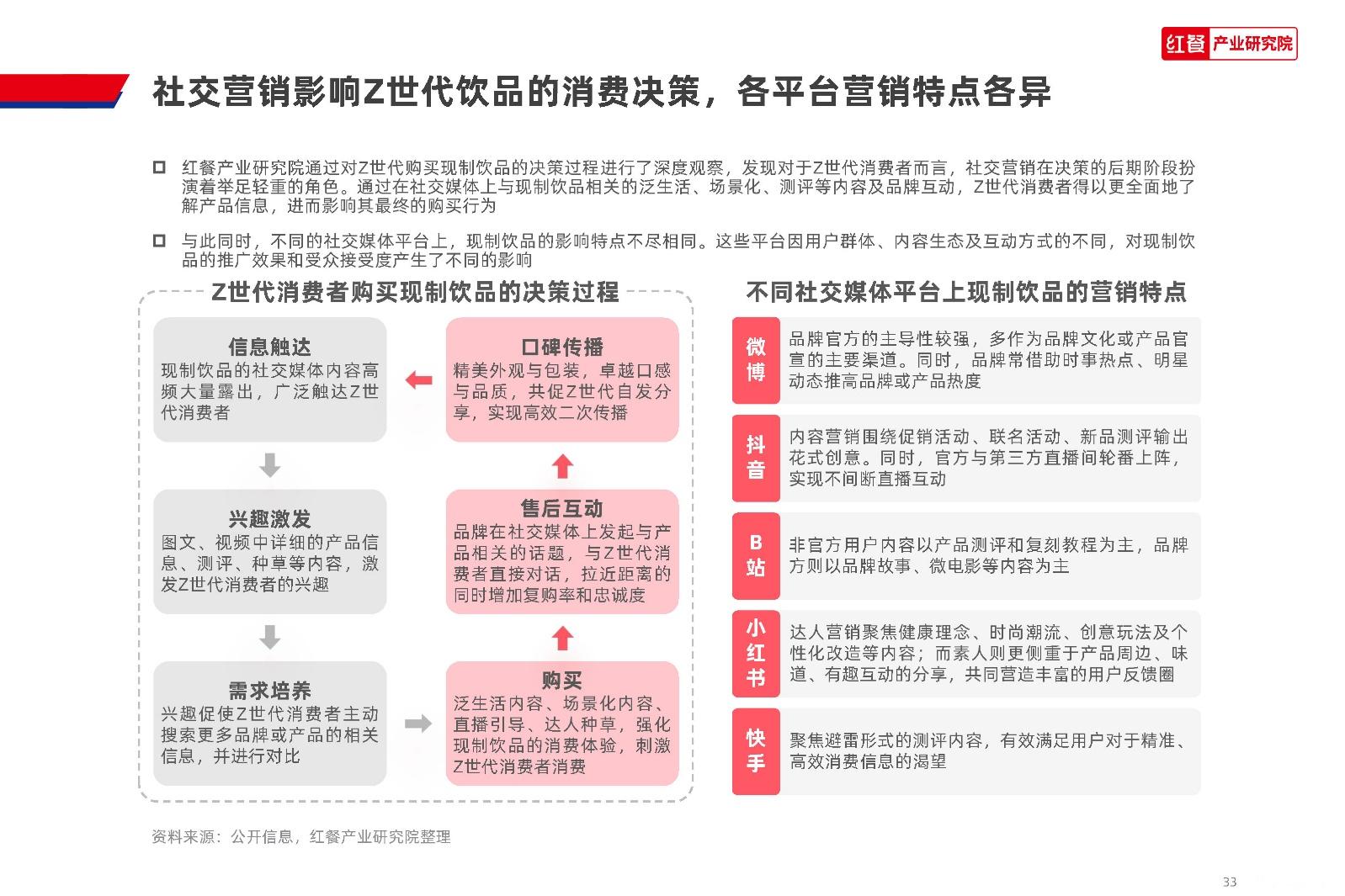 红餐产业研究院:2024 Z世代现制饮品消费洞察报告 - 知乎