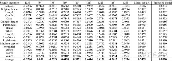 Perceptual Quality Assessment For Multi-Exposure Image Fusion - 知乎