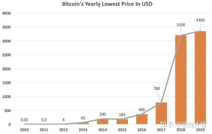 Dogecoin狗狗币交易平台 - 狗狗币价格行情,实时走势图行业 - 股票频道 - 东方财富网