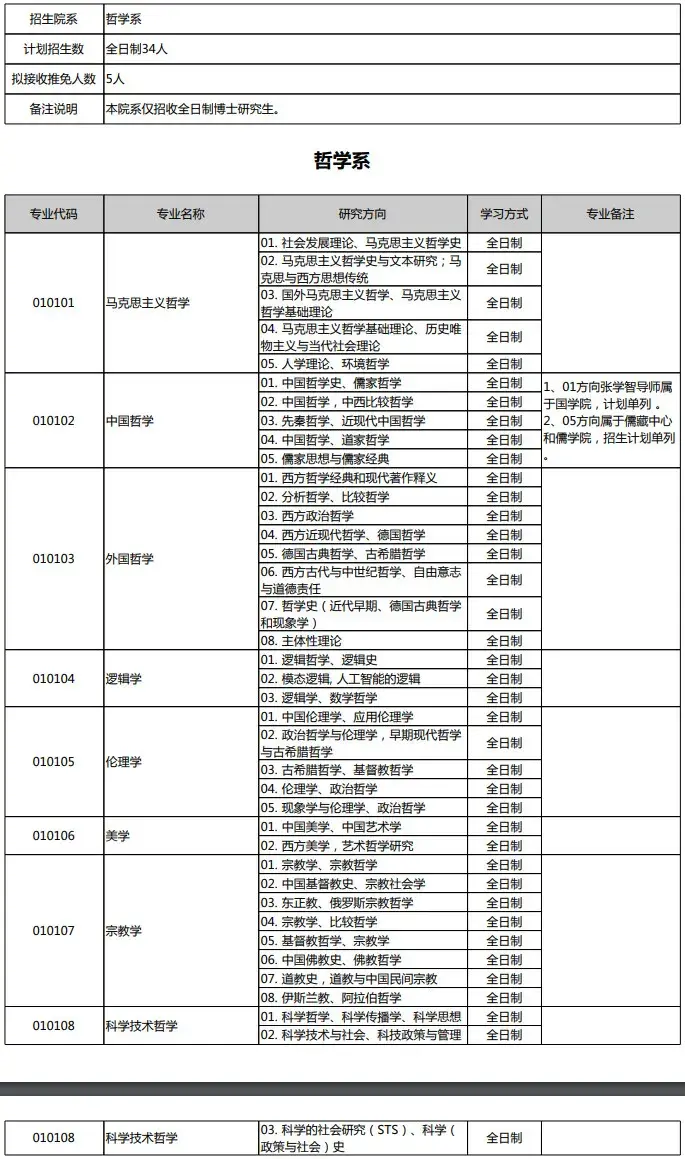 知點考博2020北京大學哲學系博士研究生招生目錄複試通知錄取名單