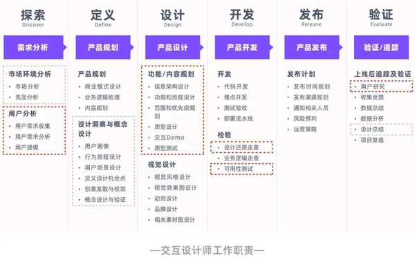 用户体验设计师(UX)都做什么?需要什么能力? - 知乎